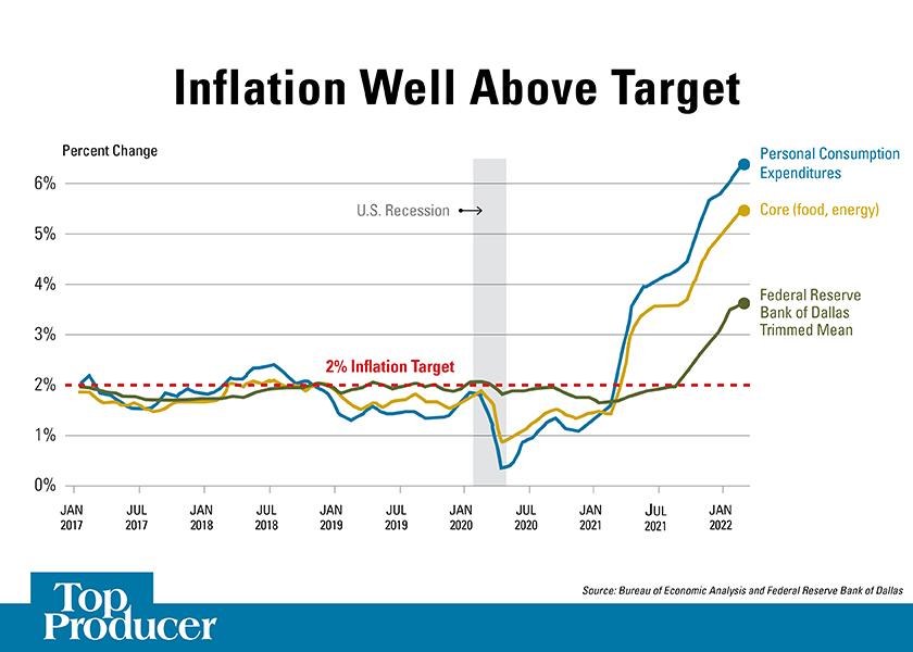 Is The Fed Behind The Curve In Battling Inflation? | AgWeb